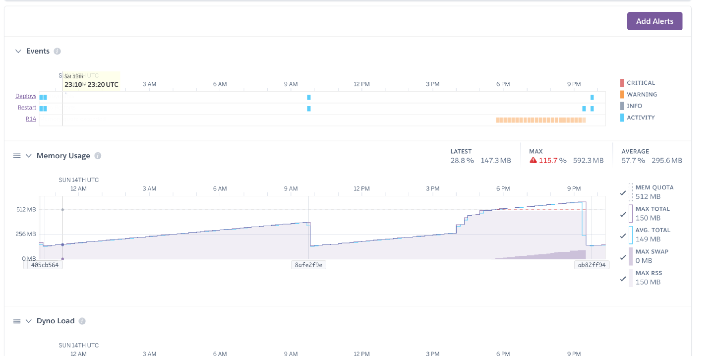 Growing memory usage of a Ruby Sidekiq process, Heroku metrics